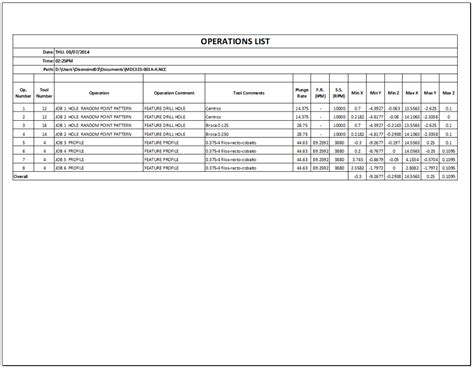 cnc machine setup and operation|cnc lathe setup sheet.